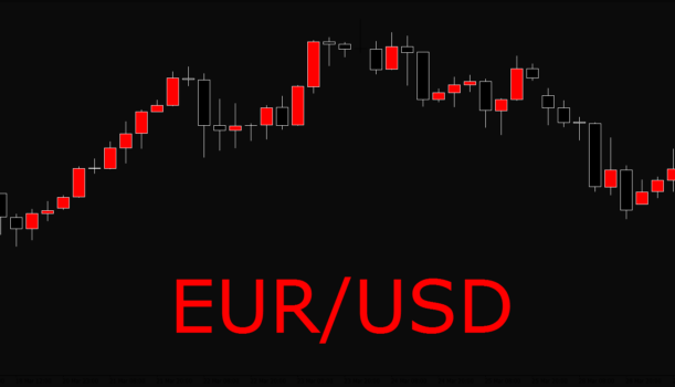 EUR/USD pierwsza podstawowa para walutowa rynku forex