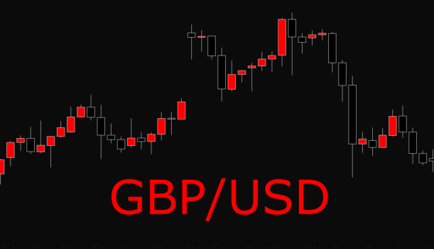 GBP/USD trzecia podstawowa para walutowa rynku forex
