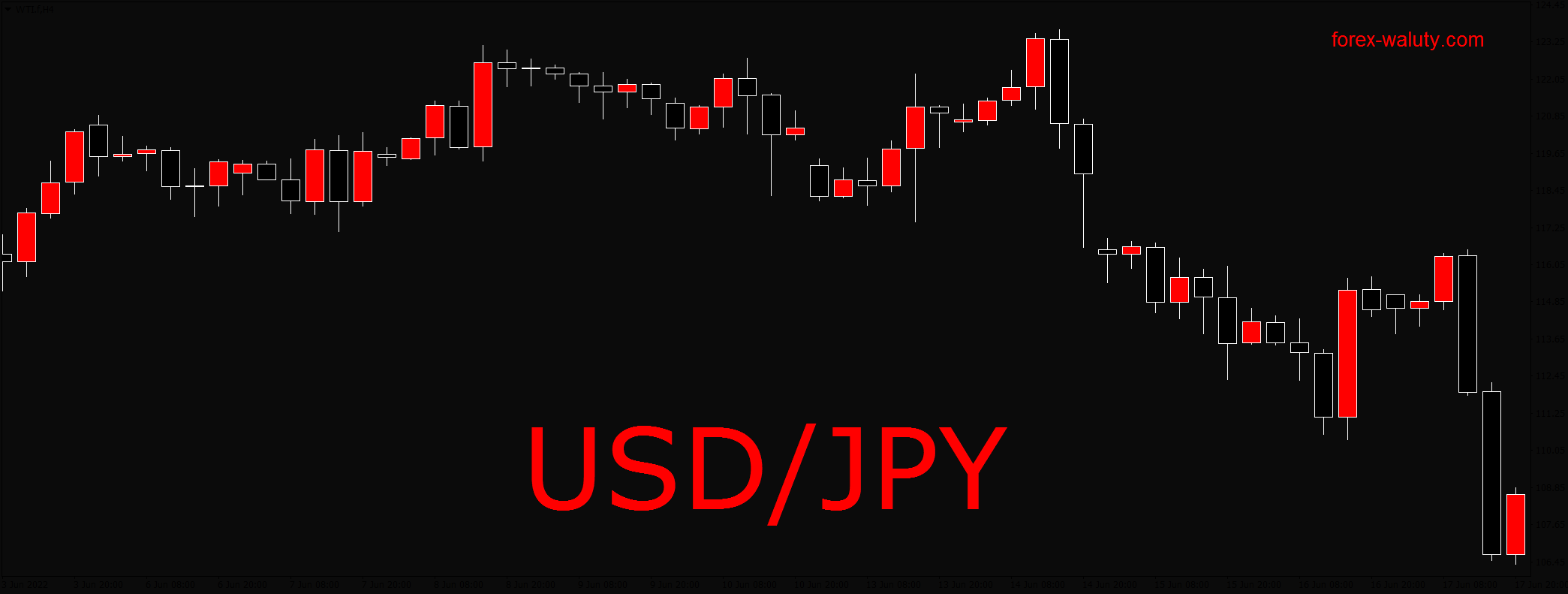 USD/JPY druga podstawowa para walutowa rynku forex