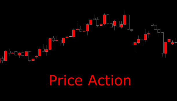 Wykorzystaj metodę Price Action w inwestowaniu na Forex
